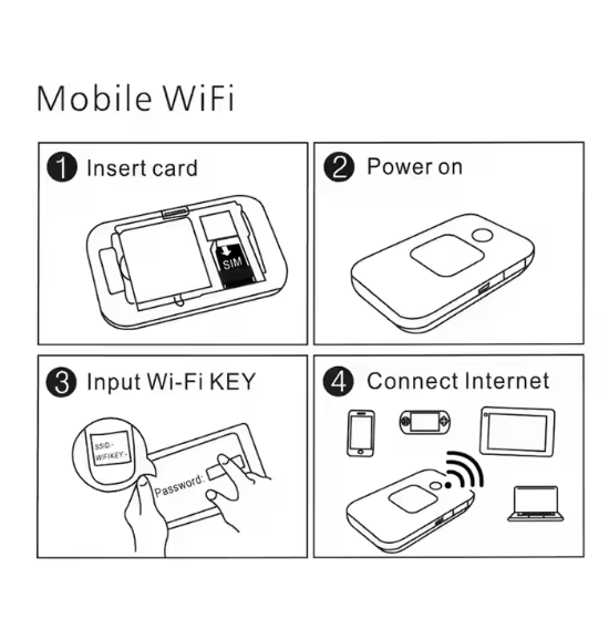 4G LTE Mobile WiFi Router